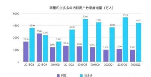 探海電商下沉市場鏖戰(zhàn)，百億補(bǔ)貼還能燒多久？